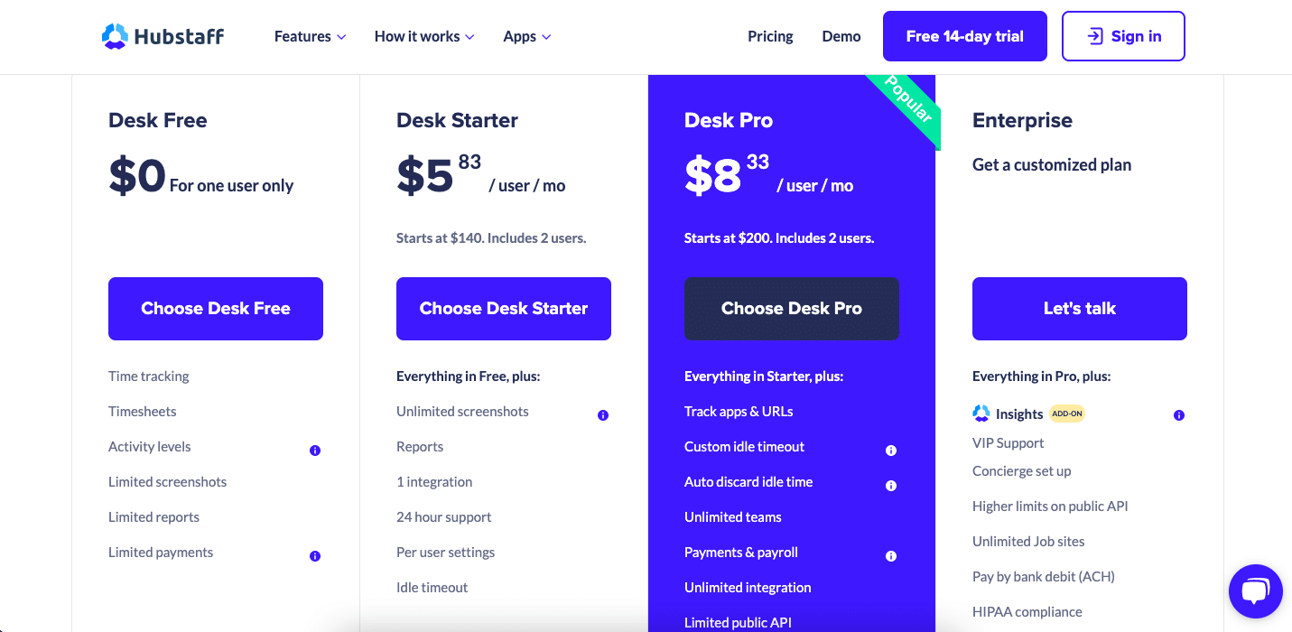 Hubstaff Affiliate Program Review A Detailed Guide