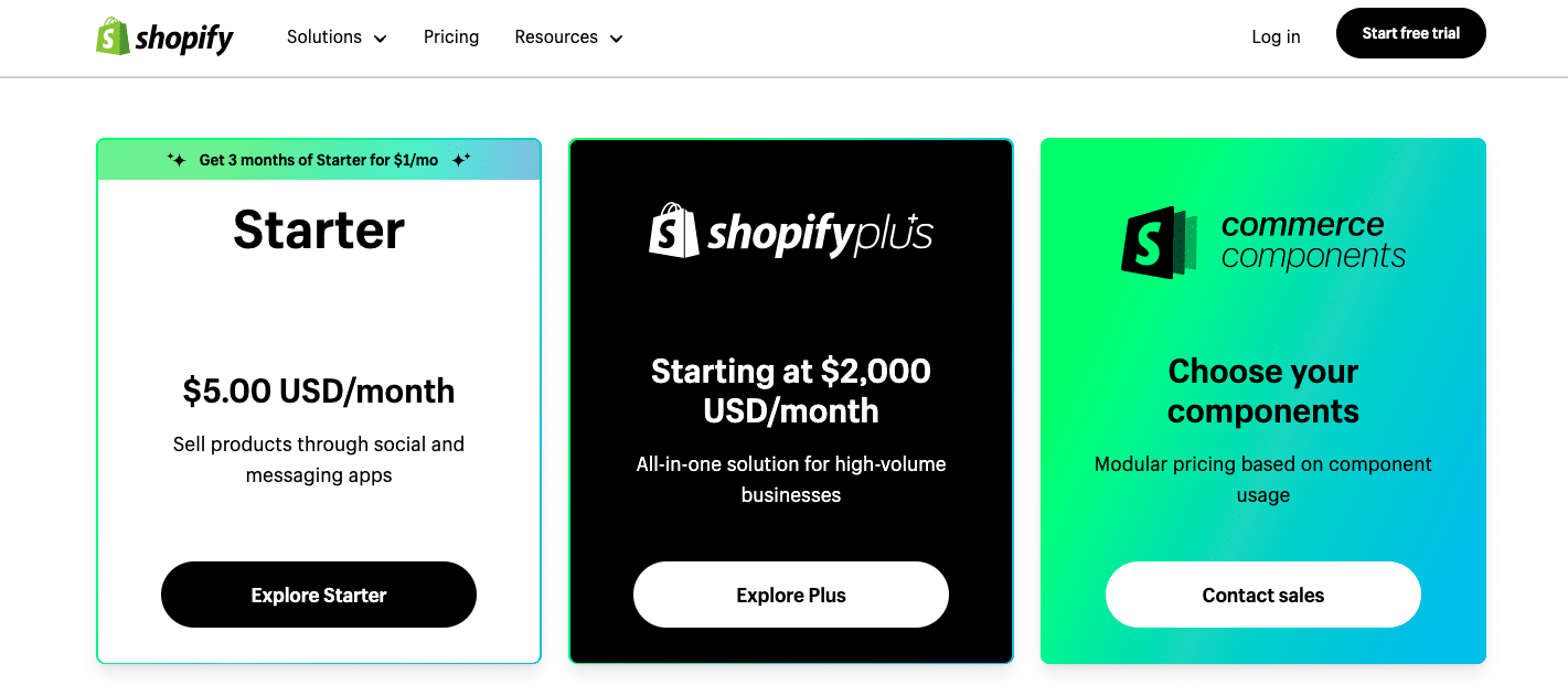 Shopify Affiliate Program Review An InDepth Guide